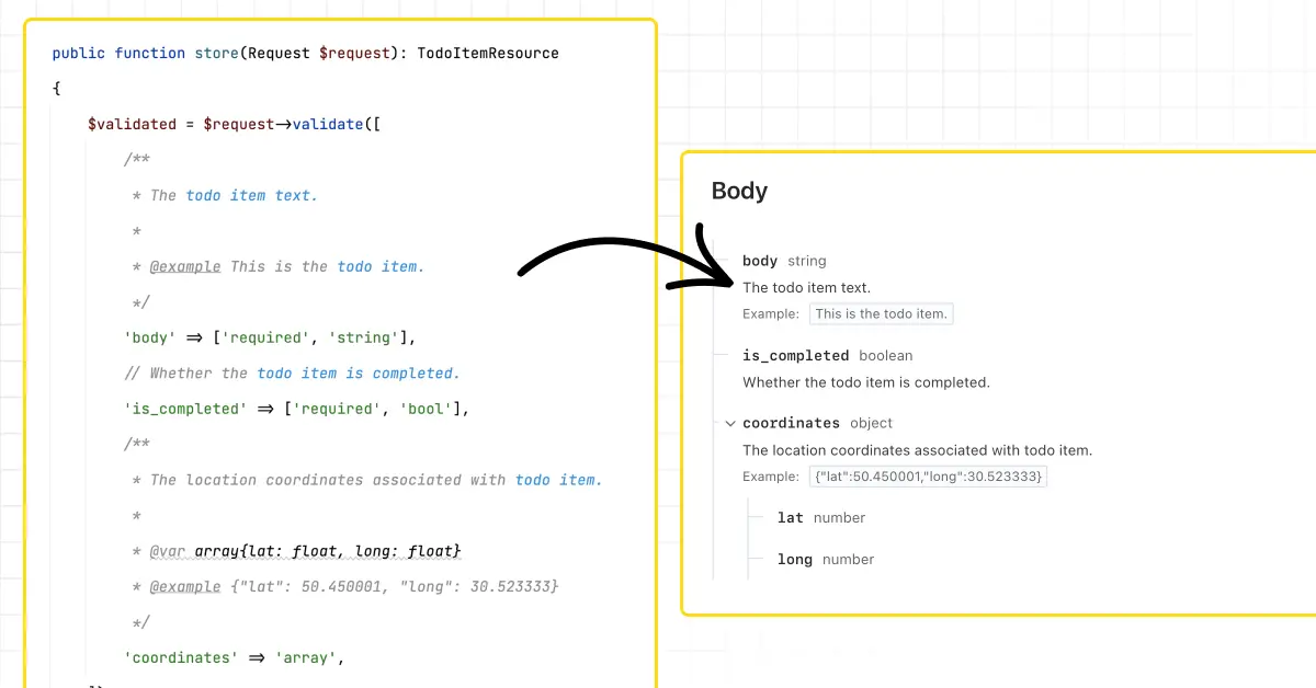 Notice how coordinates are properly documented with an example and correct type, as well as other request params.