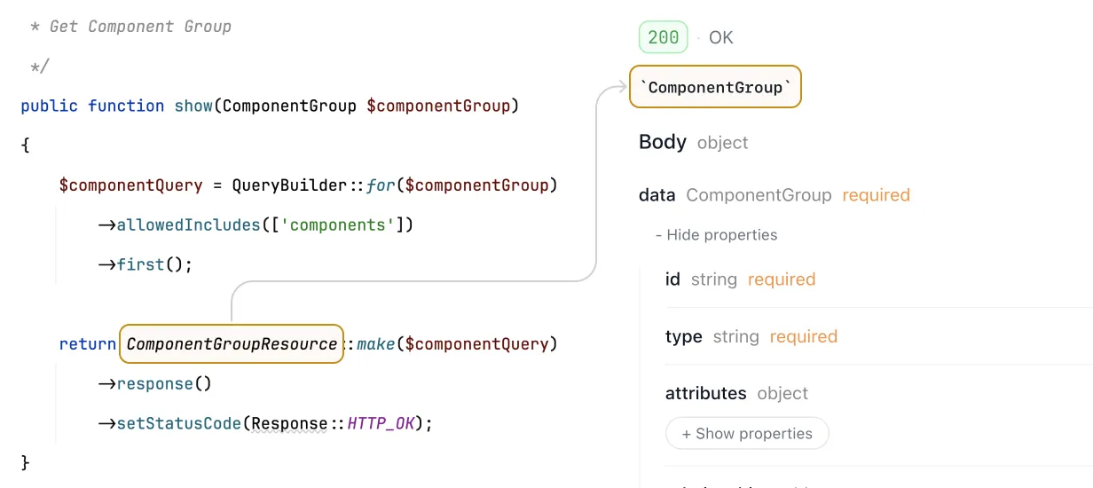 JSON:API responses