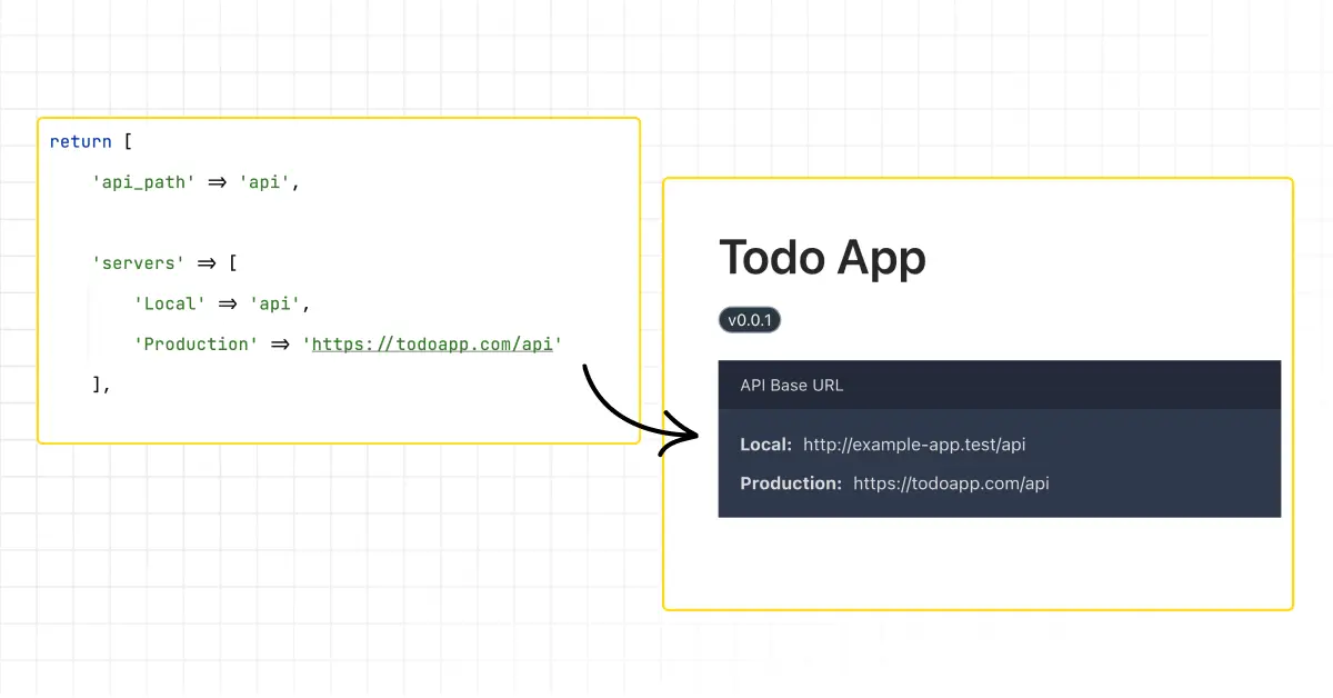 Defining servers in config allows to have multiple server for your API documentation.